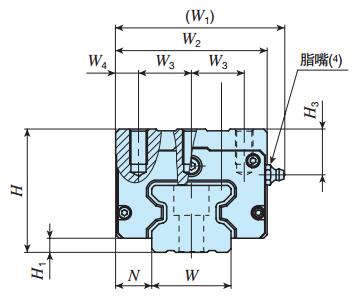 IKOMXDL45C2R840T3SPS2直線導軌尺寸圖